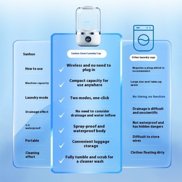 Mini Rechargeable Washing Machine Underwear Travel Portable - Image 2